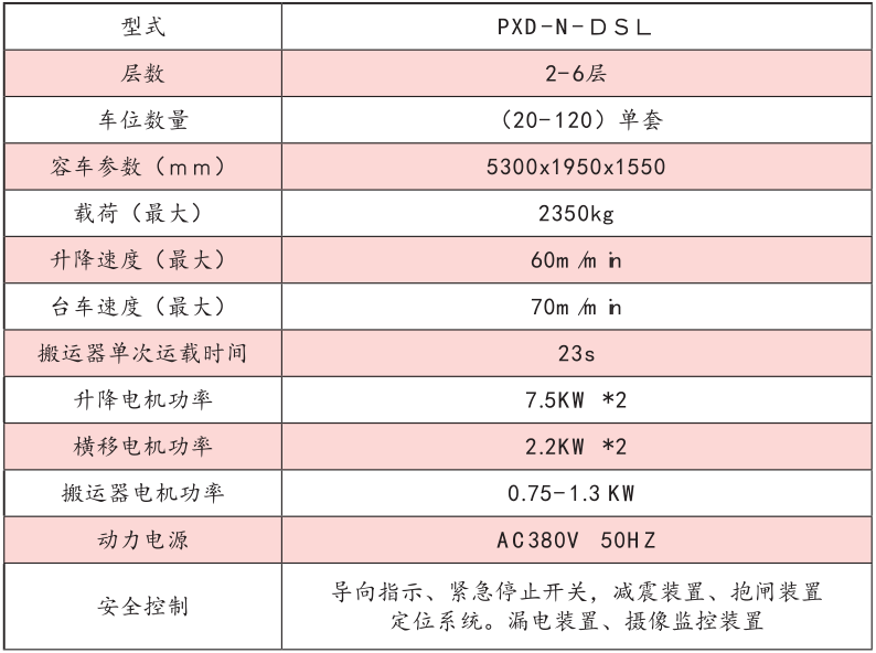 主要技术性能参数