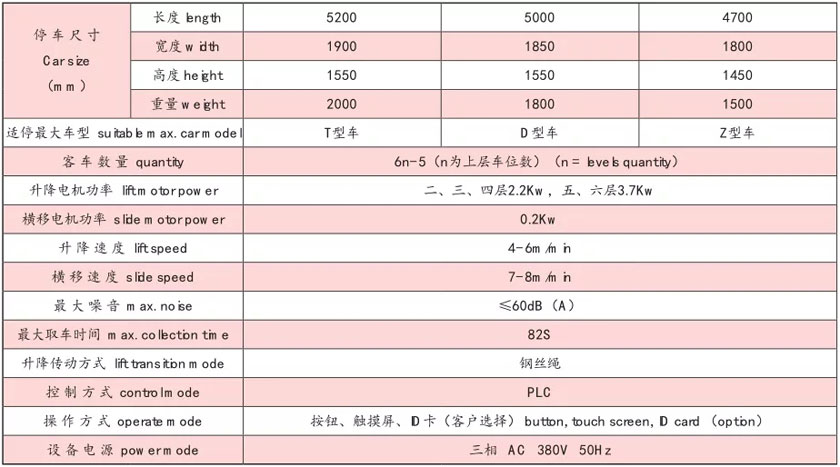 主要技术性能参数