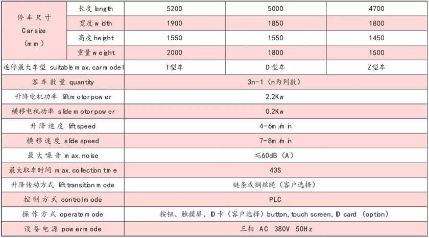 主要技术性能参数