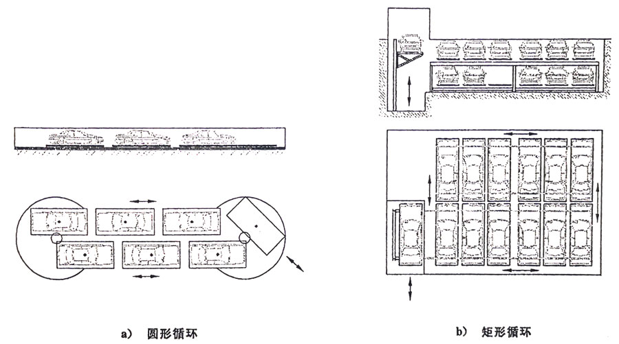 立体车库