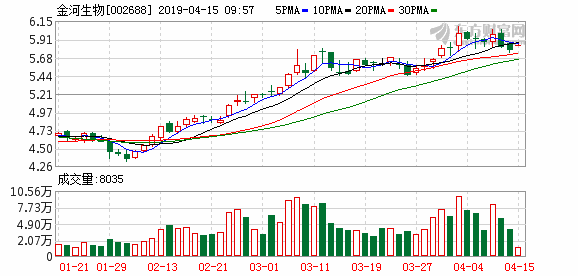 9909900藏宝阁