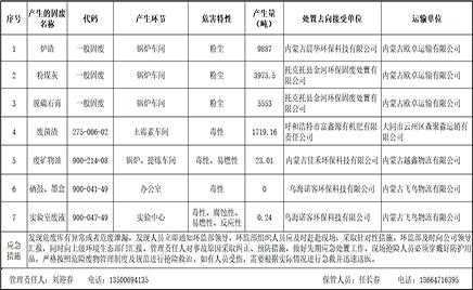 9909900藏宝阁2024年固废、危废信息公示开